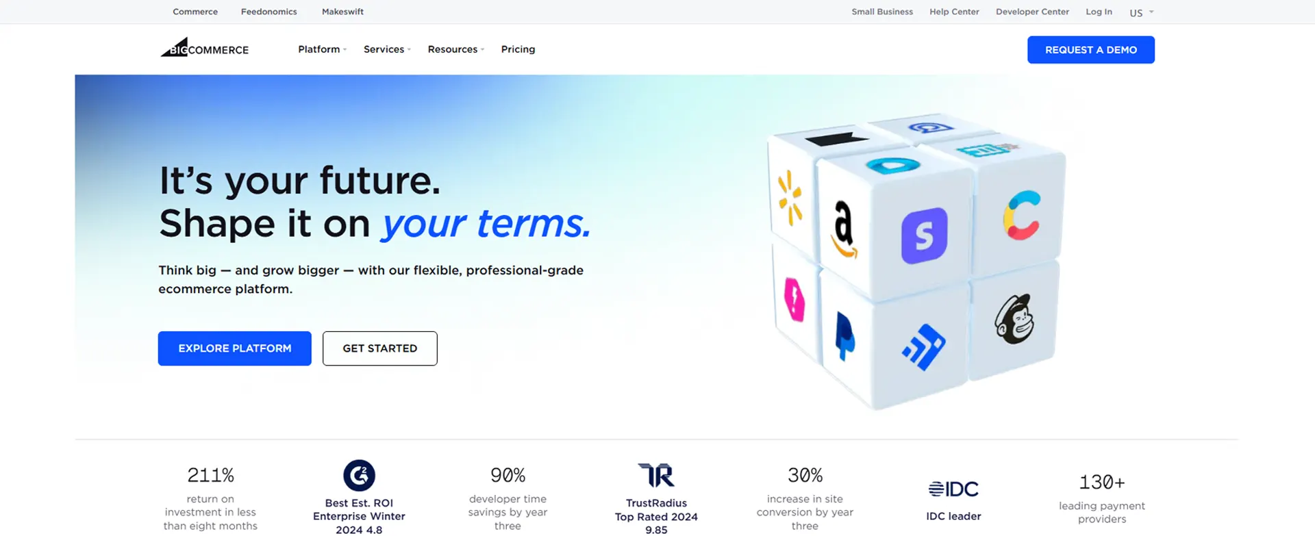 bigcommerce best ecommerce platform